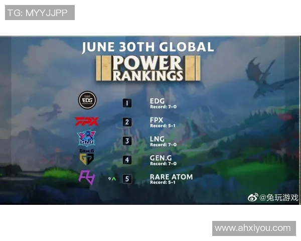 英雄联盟最新状态排行榜公布LNG战队荣登第一名引发热议